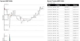 Bitcoin Forex Trading Company